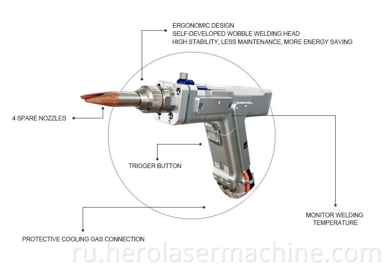 Stainless Steel Industry Laser Welders